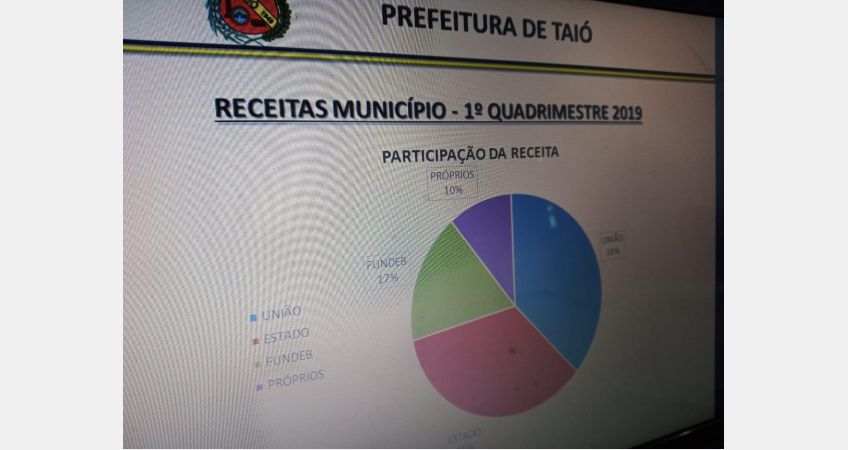 Contas públicas são apresentadas Contas públicas são apresentadas